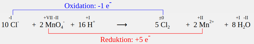Ausgeglichene Redox-Gleichung für die Reaktion zwischen Chloridionen und Permanganat