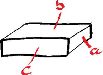 Ein Quader mit den drei Flächen a, b und c