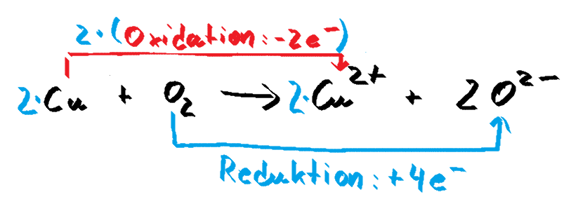 Redox-Gleichung für die Reaktion von Kupfer mit Sauerstoff