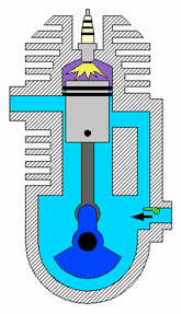 Eine Animation des Zweitaktmotors